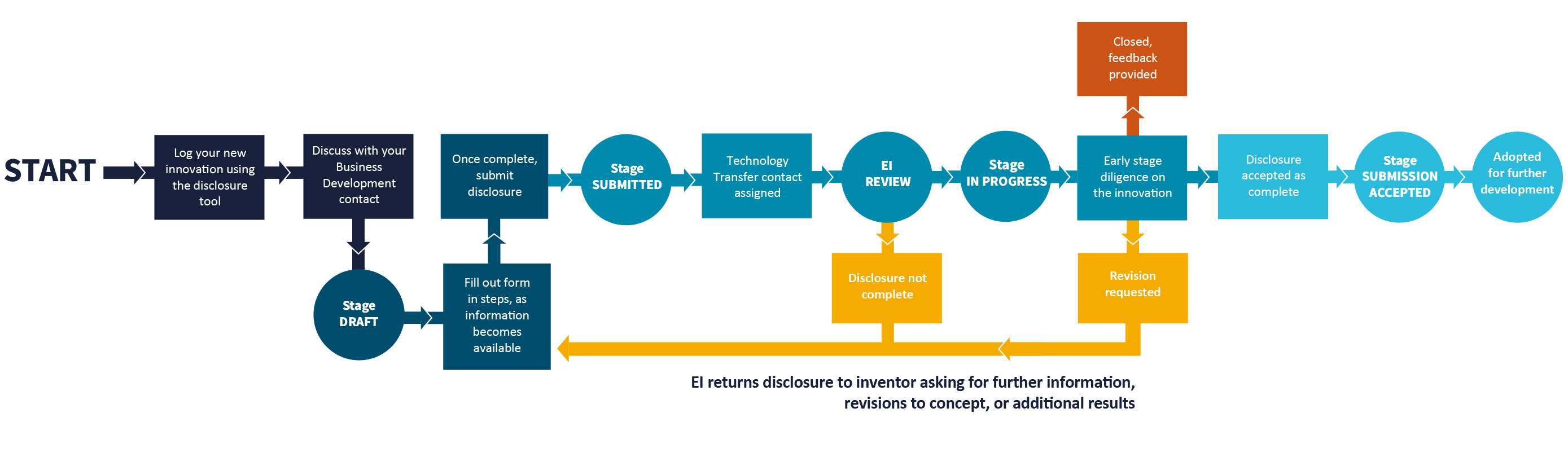 image shows the Discloser Tool