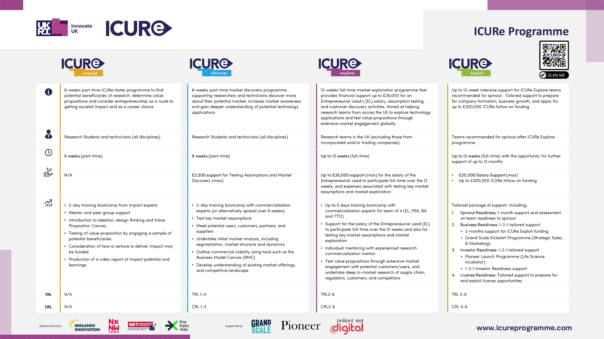 ICURe Programme Overview